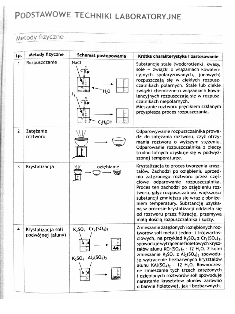 Techniki Laboratoryjne-1 | PDF