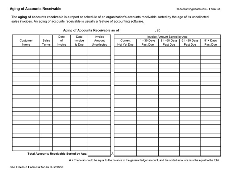 Aging of Accounts Receivable | PDF