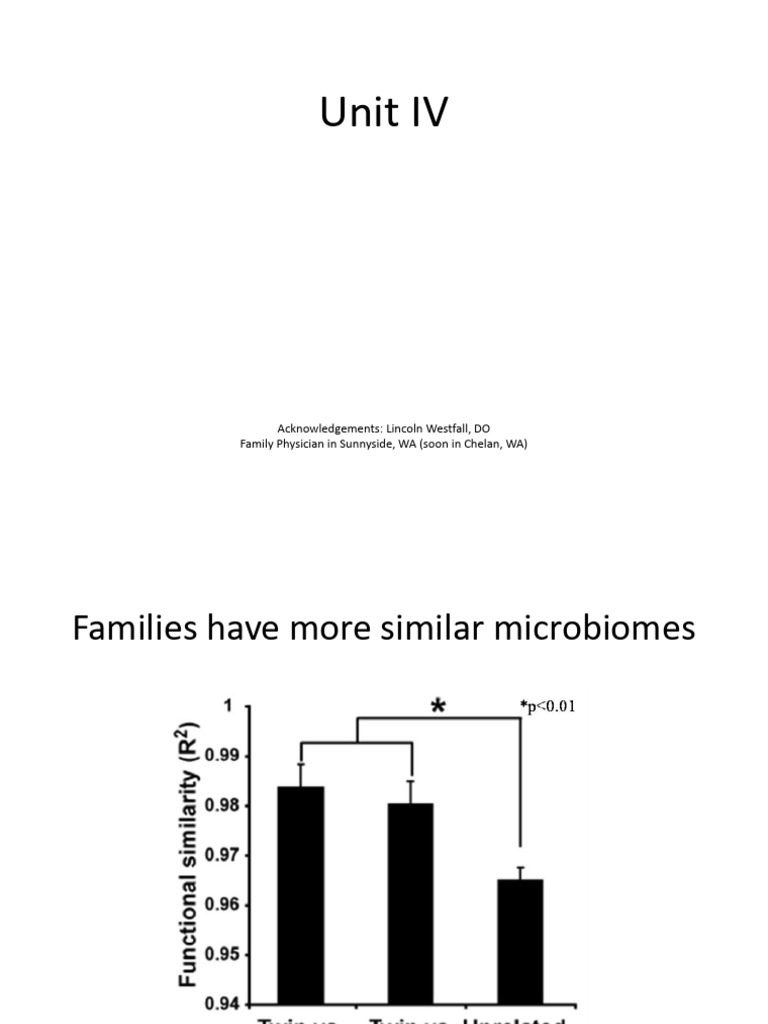 Unit IV Human Microbiome | PDF