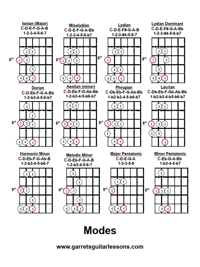 Modes | PDF