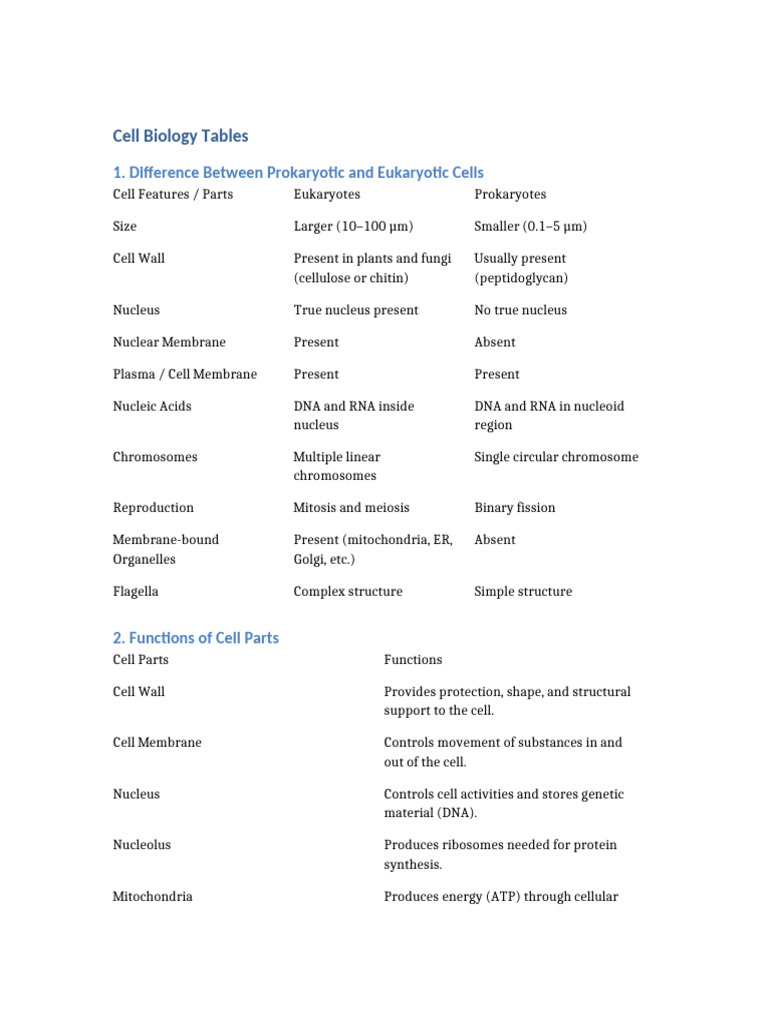 Cell Biology Tables | PDF
