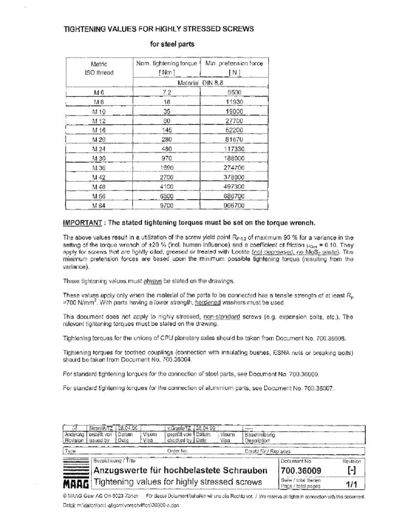 Tension Table | PDF