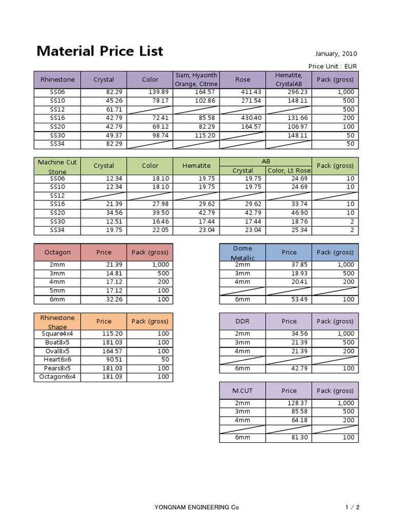 Material Price List 2010 EUR | PDF
