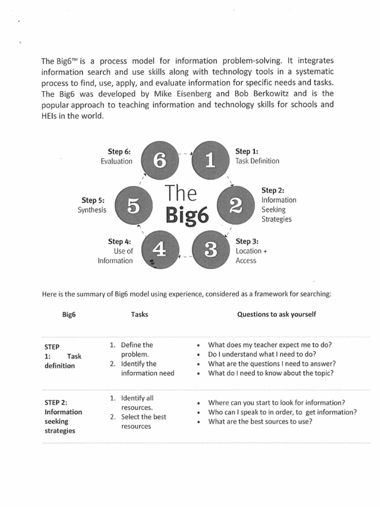 The Big6 | PDF