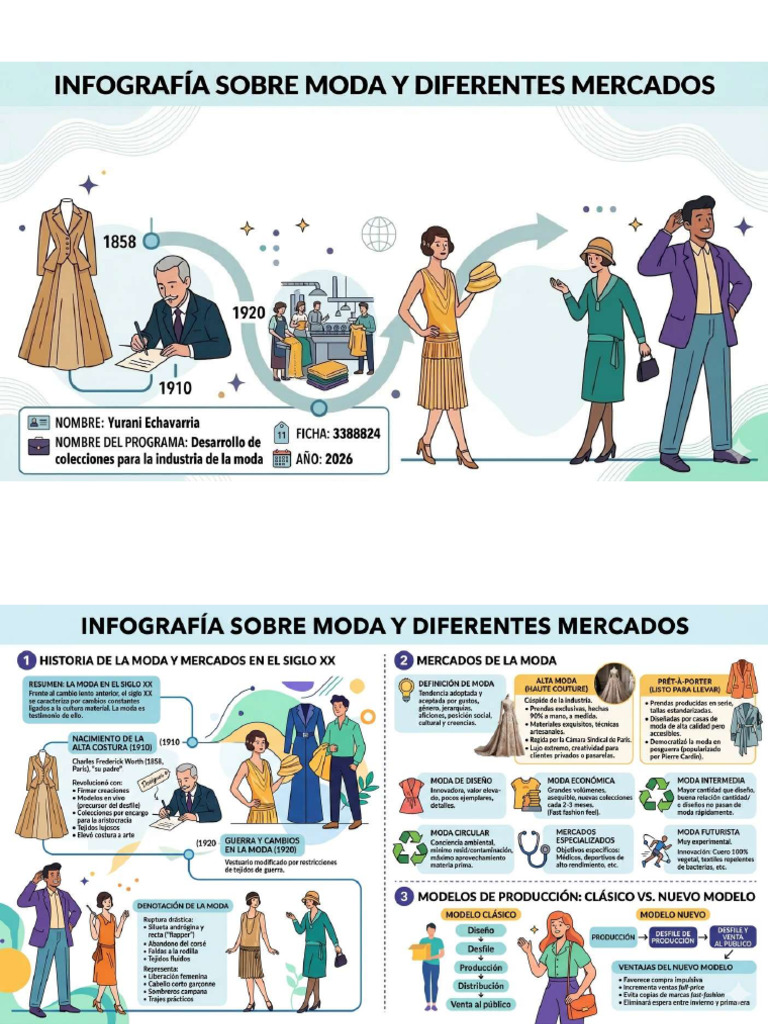 Infografia Sobre La Moda y Diferentes Mercados | PDF