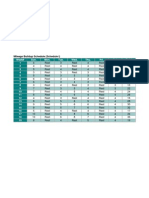 Mileage Buildup Schedule 2012