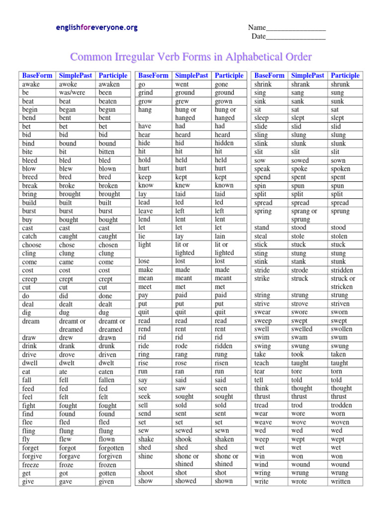 Irregular Verbs Chart - Alphabetical Order | PDF