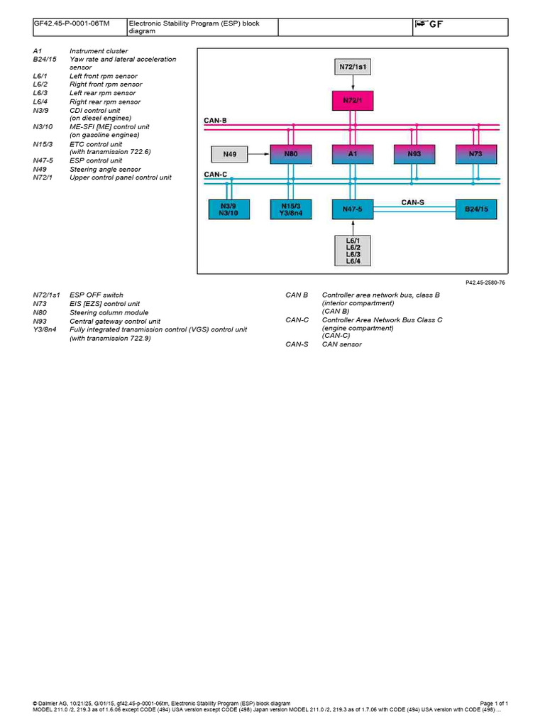Electronic Stability Program (ESP) Block Diagram | PDF