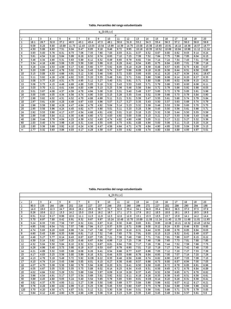 Tabla Ran Go Student Iza Do | PDF