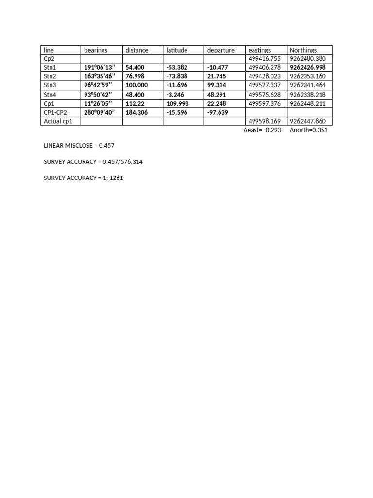 SV 292 Calculations | PDF