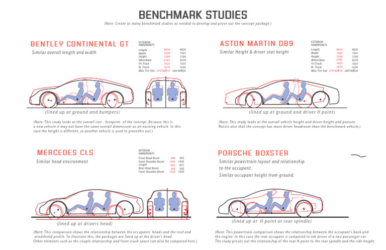 LogicBoard Benchmarks 140709 | PDF