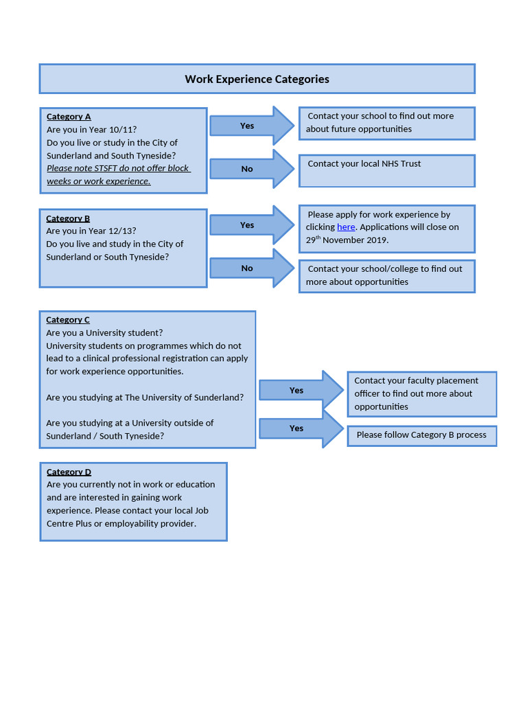 Work Exp Flow Chart | PDF