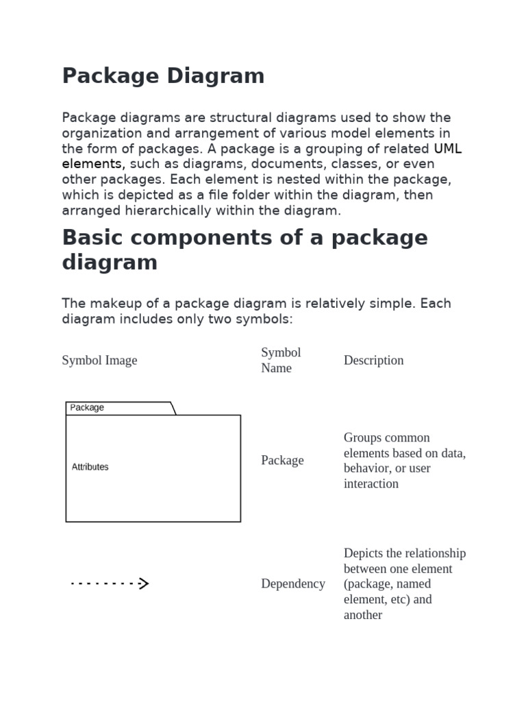 Package Object Sequence Diagrams | PDF | Unified Modeling Language ...