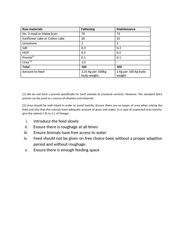 Fattening Rations | PDF