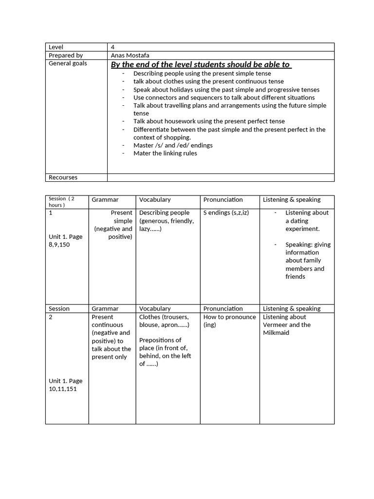 Sample For The Curriculm Breakdown | PDF