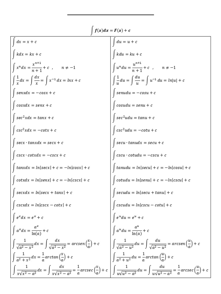 Formulas de Integrales | PDF