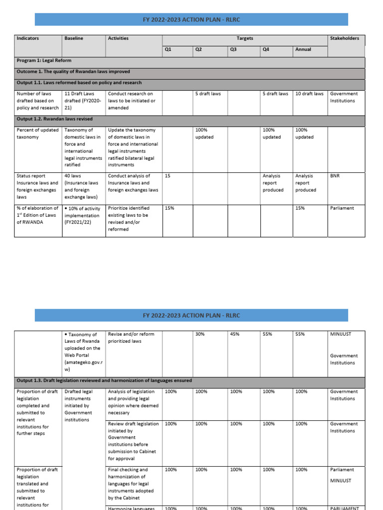 2022-2023 RLRC Action Plan | PDF