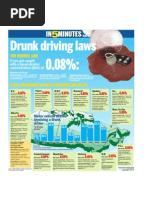Download Infographic Drunk driving laws by edsunonline SN101750532 doc pdf