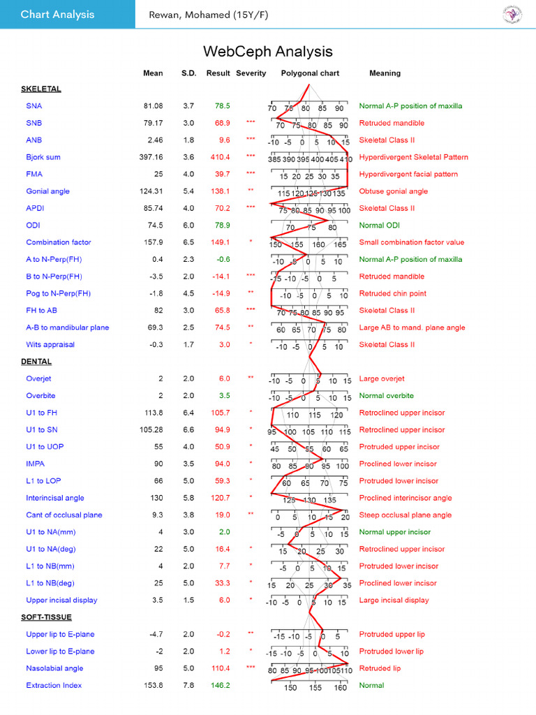 WEBCEPH | PDF