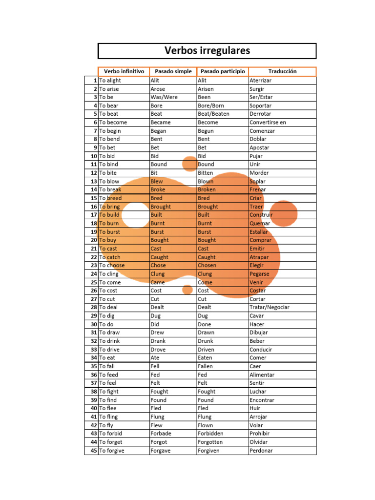 Lista de Verbos en Ingles | PDF | Relaciones Iraq-Estados Unidos ...