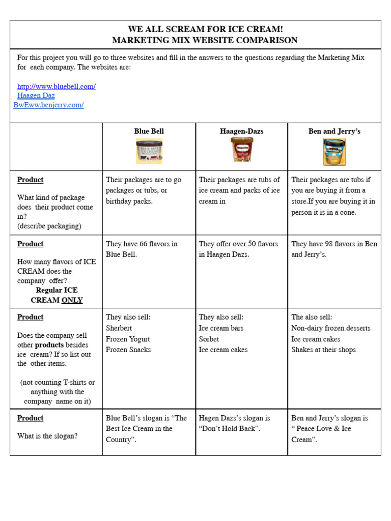 Harini Sathesh - Ice Cream Comparison Chart PDF | PDF
