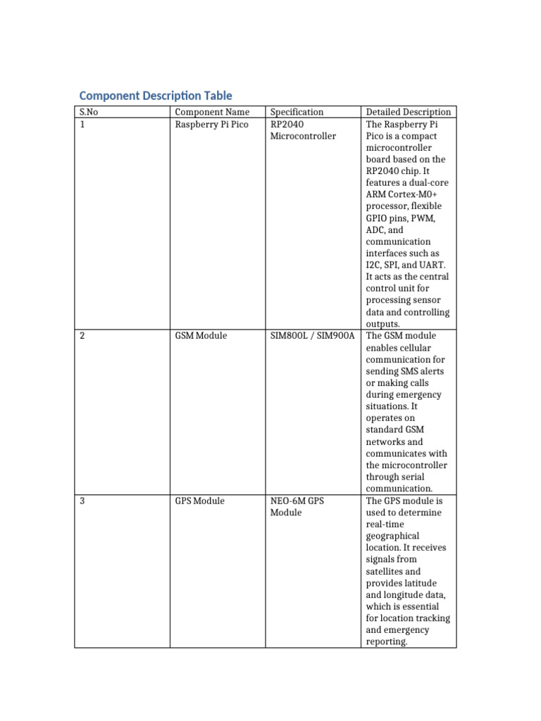 Component Description Table | PDF