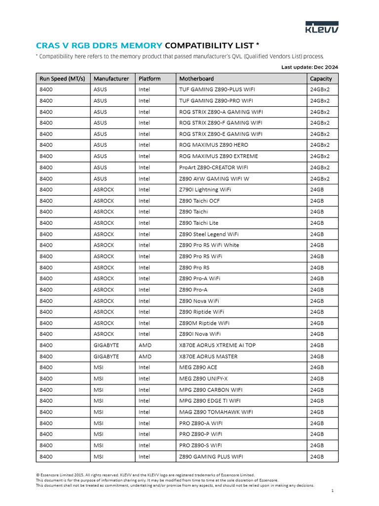 KLEVV CRAS V RGB DDR5 Memory Compatibility List - Dec24 | PDF ...