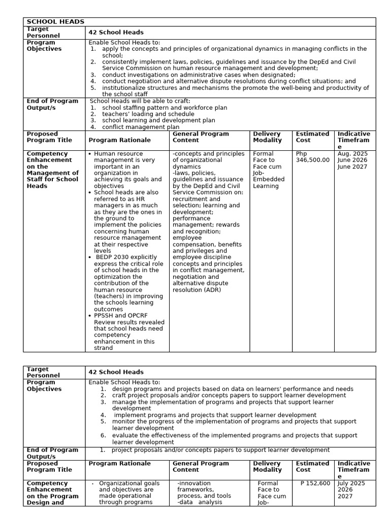 2-25 Indicative L&D Program Content Summary (3) FINAL 1 | PDF