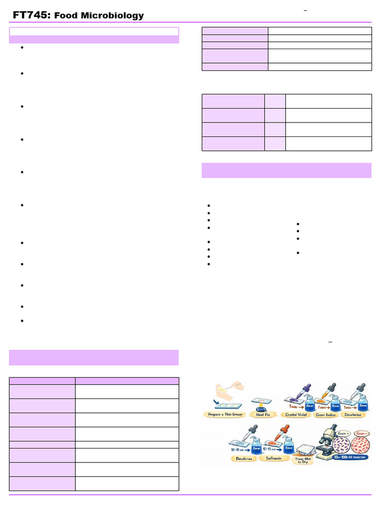 Food Micro Lab - Prelims | PDF