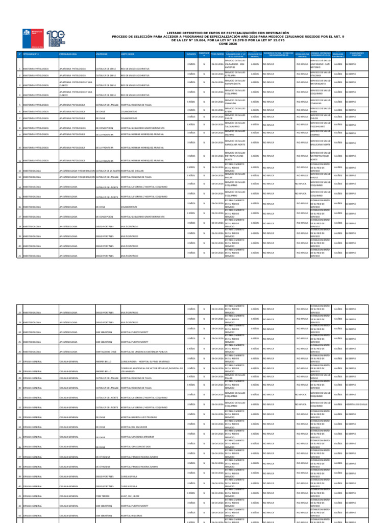 OFERTA FSDFSDF ESPECIALIDADES CONE202606.01.2026 | PDF