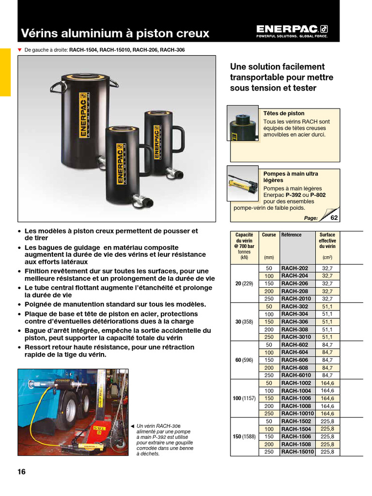 Fiche Technique Du Vérin - ENERPAC-Réf. RCH-306 - 30T (326KN) - Course ...