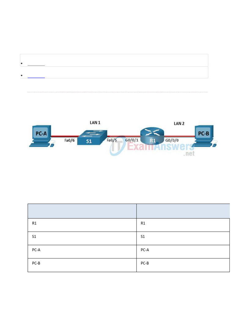 ITN Final PT Skills Assessment (PTSA) Exam Answers | PDF