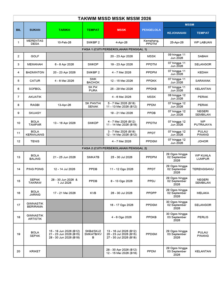 Takwim MSSD MSSK MSSM 2026 | PDF