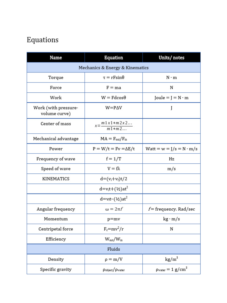 MCAT Equations, Constants, Math | PDF