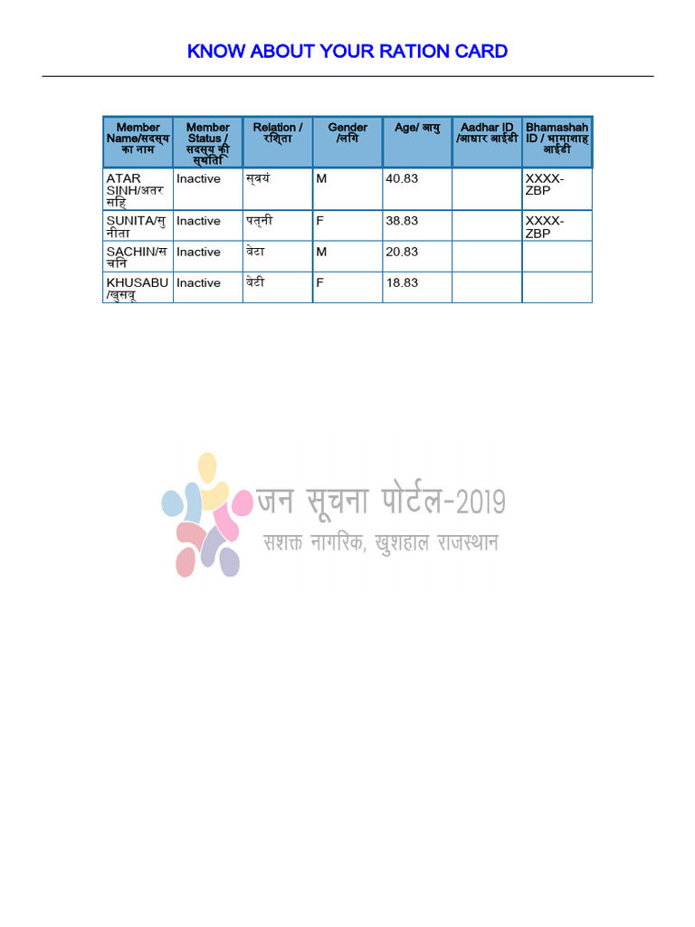 Know About Your Ration Card | PDF