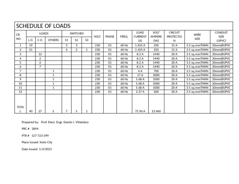 Schedule of Loads | PDF
