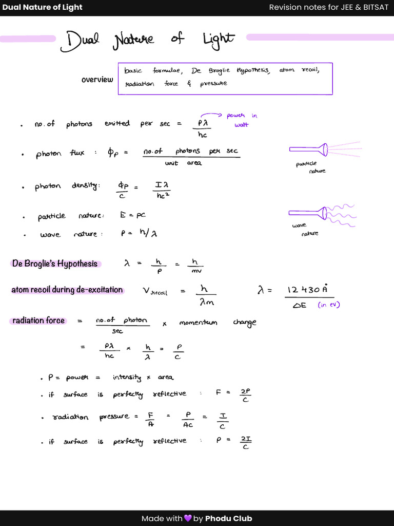 Dual Nature of Light | PDF