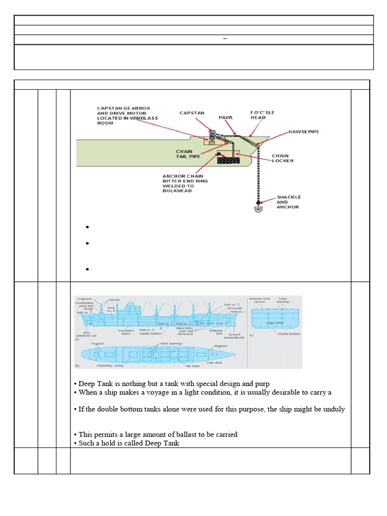 Ship Construction 2 | PDF
