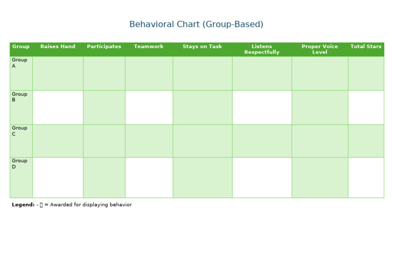Behavioral Chart Group Demo | PDF