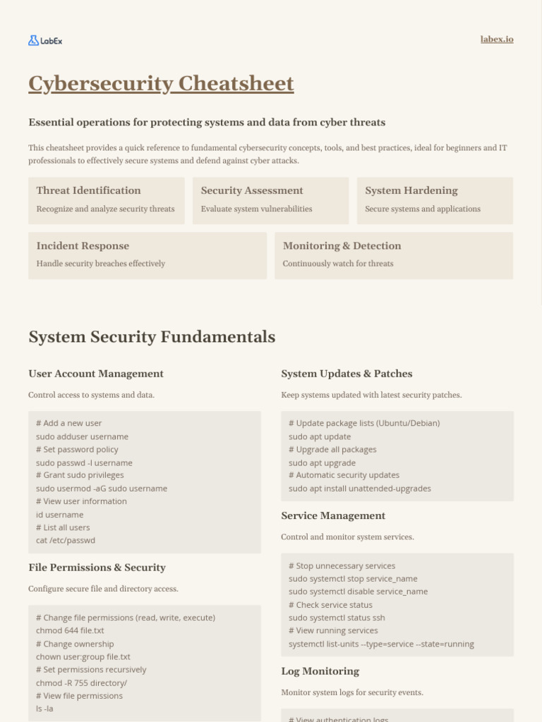 Cybersecurity Cheatsheet | PDF | Computer Security | Security