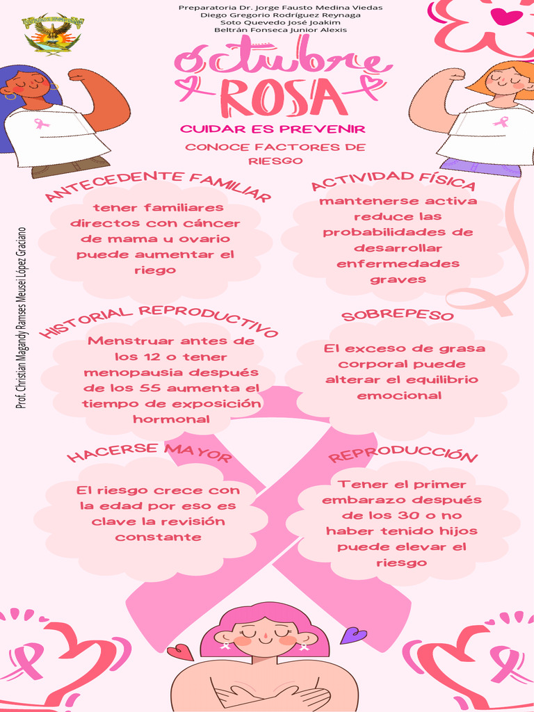 Infografía Mes Rosa Cancer de Mama Ilustrado Tipográfico Rosado ...