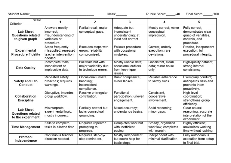 Osmolarity Performance Task Lab Rubric | PDF | Experiment