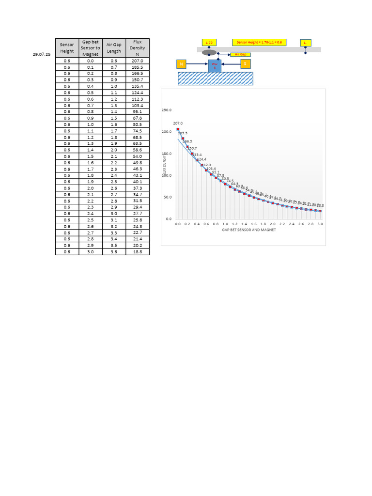 Magnet Flux Check | PDF | Electromagnetism | Magnetism