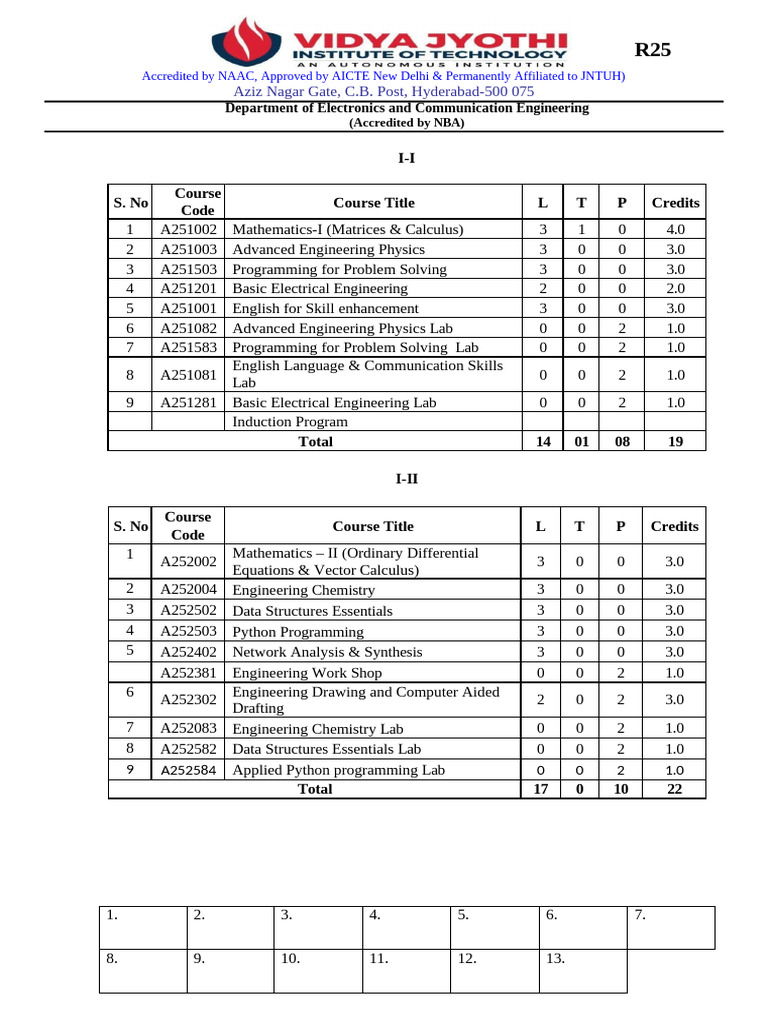 R25 ECE Course Structure and Syllabus | PDF | Transistor | Bipolar ...
