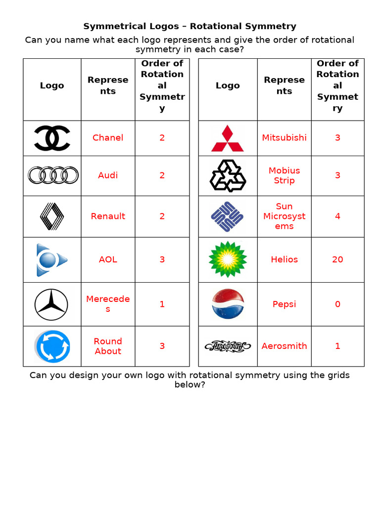 Maths Prep 22 10 of Symmetrical Company Logos Rotational Symmetry | PDF