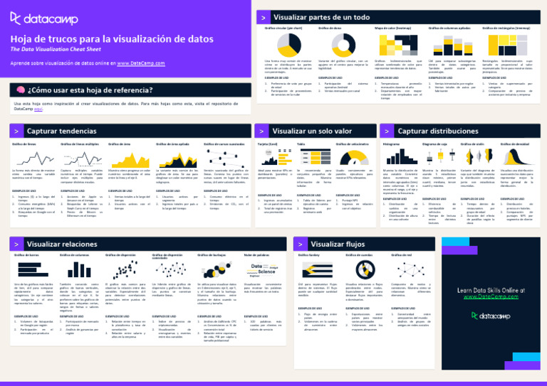 Data Visualization Cheat Sheet (Español) | PDF