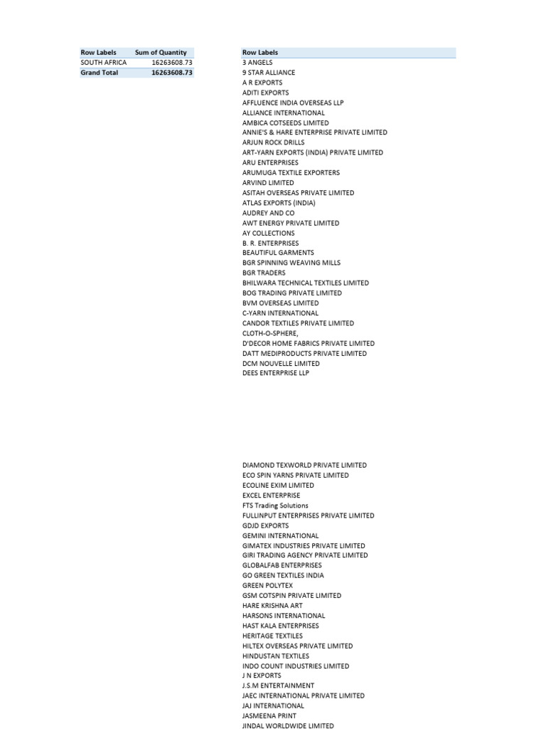 Export All Country | PDF