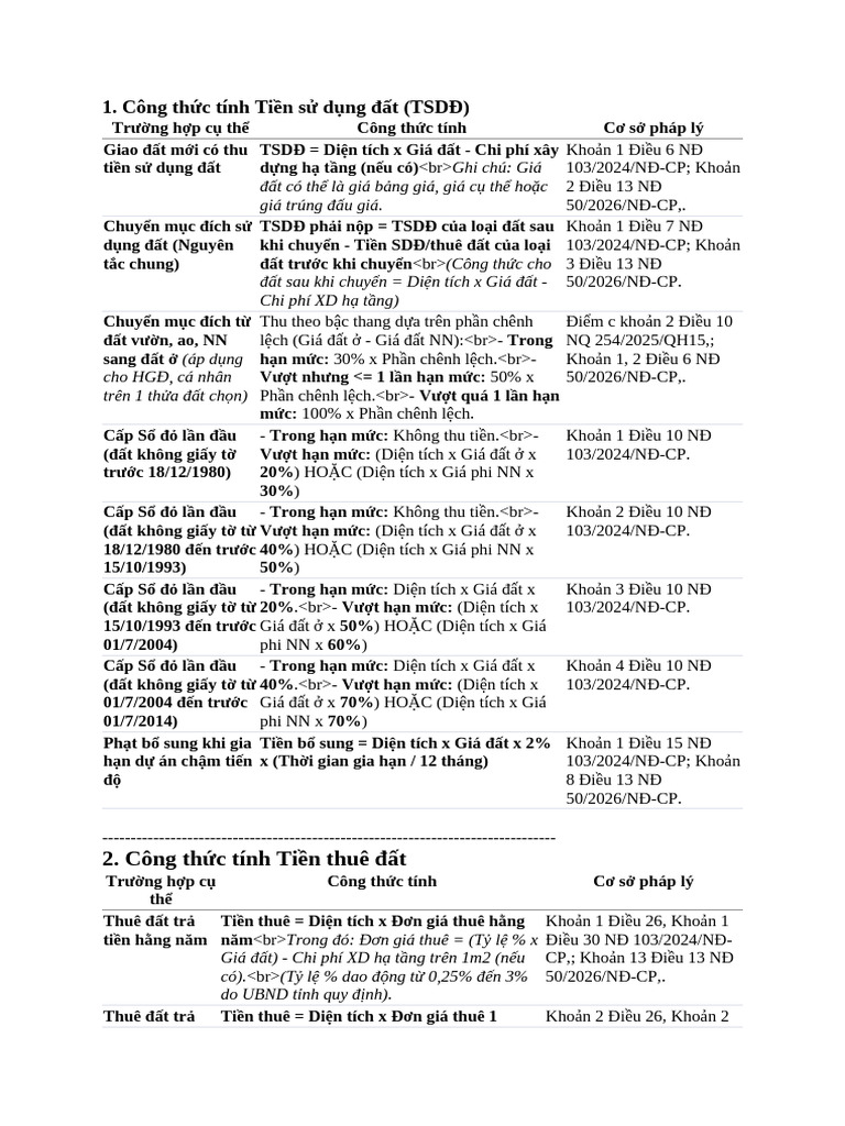 Công TH C T NG | PDF