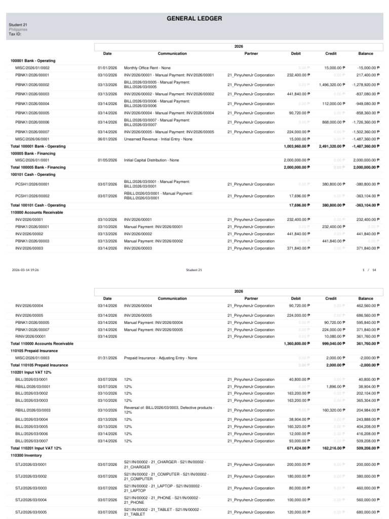 General Ledger | PDF
