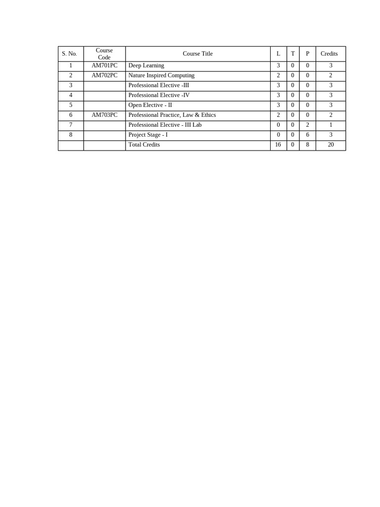 Final 4.1 Syllabus | PDF | Deep Learning | Computer Network